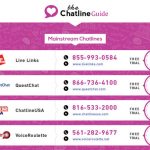 The Chatline Guide's Ultimate List of Party Lines