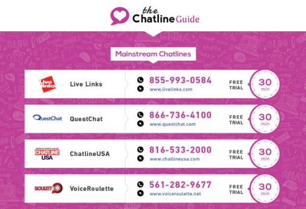 The Chatline Guide's Ultimate List of Party Lines